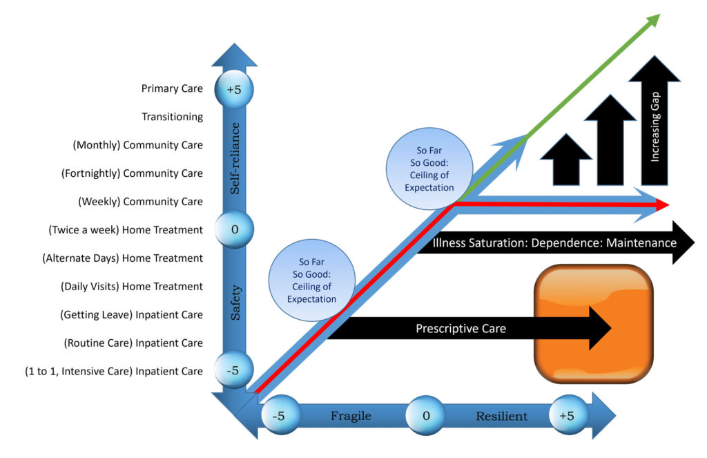 04 | Using the Care Compass – PROGRESS.guide
