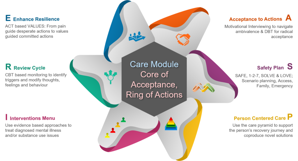 Aspire Progress Guide