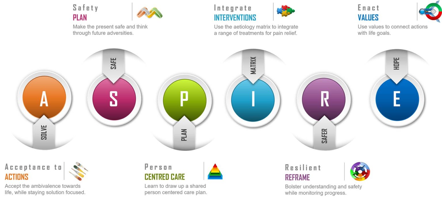 ASPIRE – PROGRESS.guide