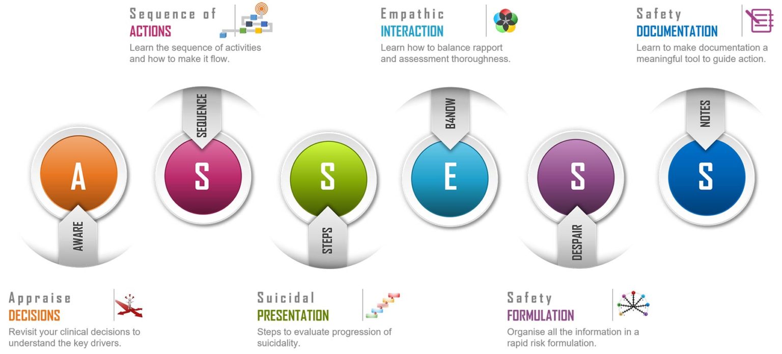 Risk Assessment Module for Suicide Prevention