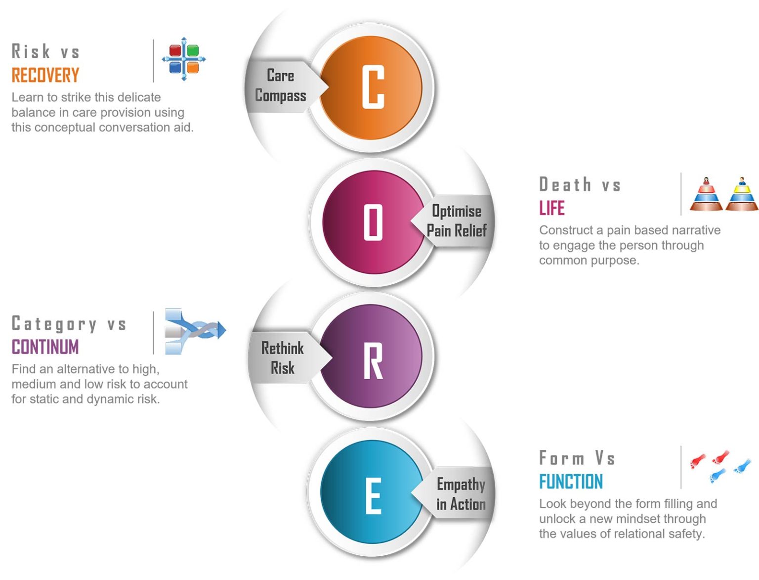 Core foundation что это