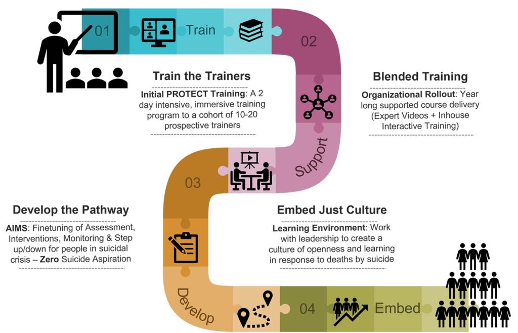 PROGRESS Guide – PROGRESS.guide