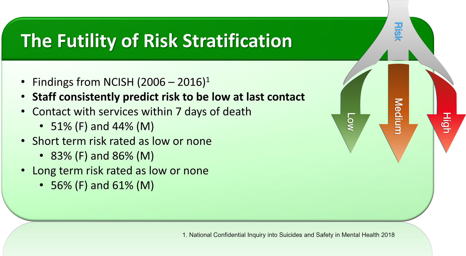 National Confidential Inquiry data showing the futility of risk categorisation