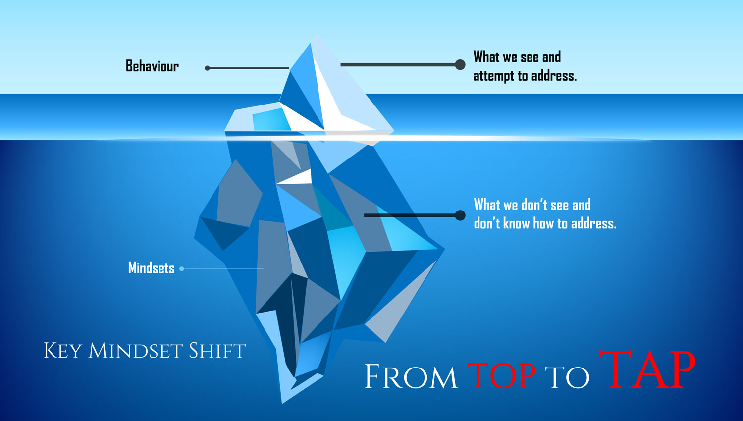 Mindset Shift - Top to Tap