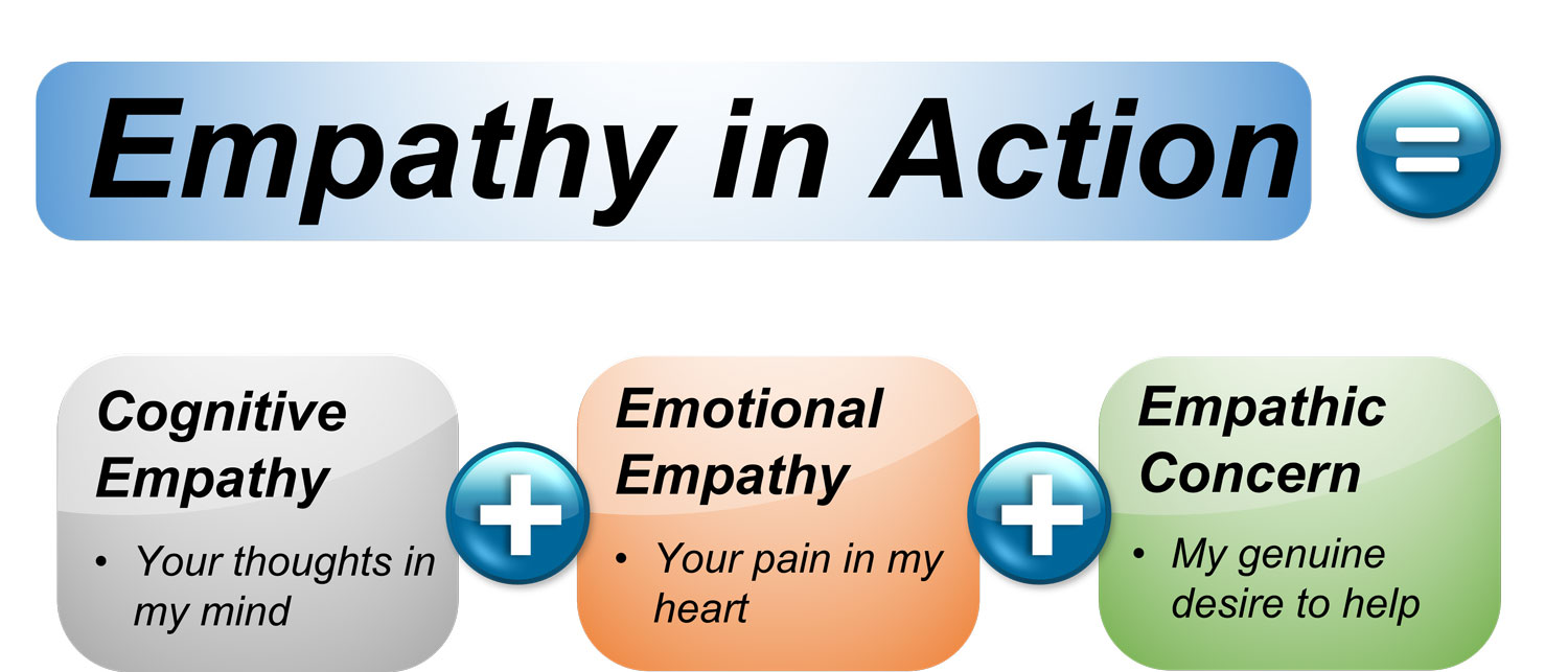 Cognitive Empathy vs. Emotional Empathy