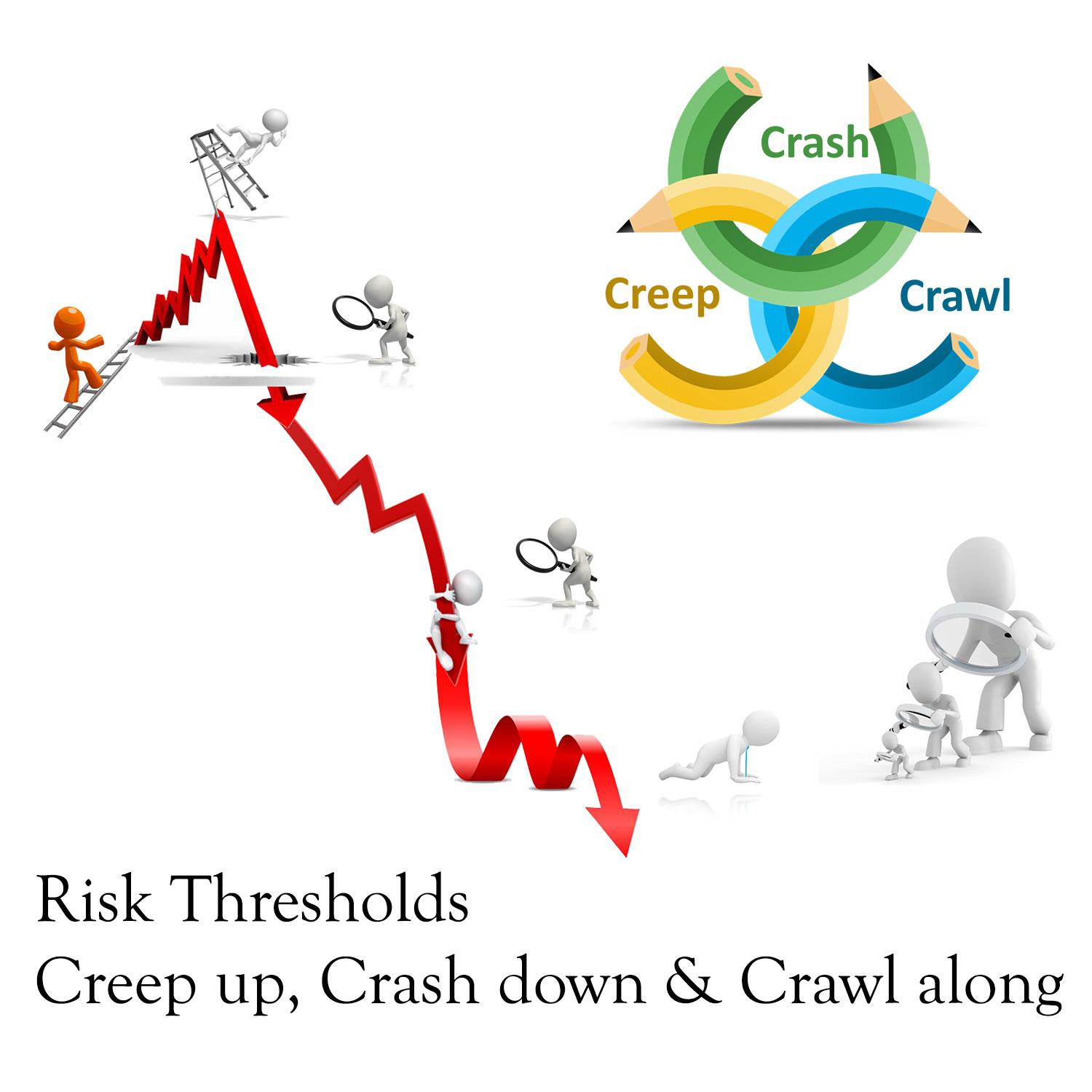 Creep Crash Crawl - Essential knowledge to ground risk thresholds in suicide risk assessments