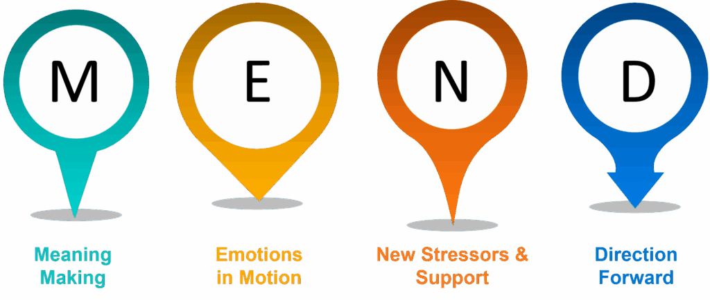 Support after a suicide attempt